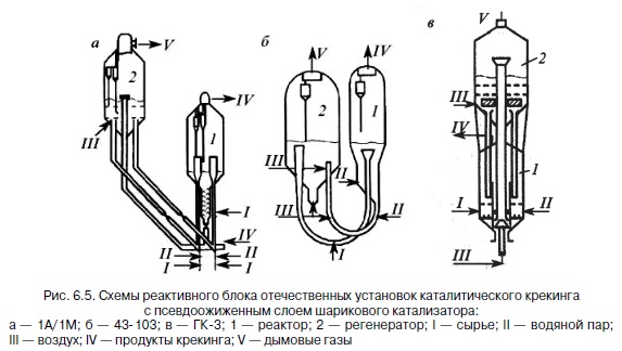 Технологическая схема установки каталитического крекинга с лифт реактором