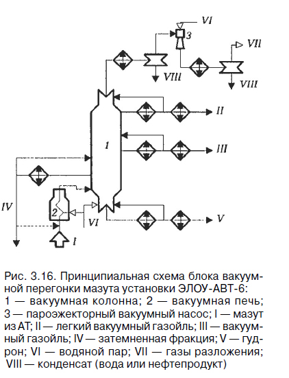 Чертеж вакуумной колонны