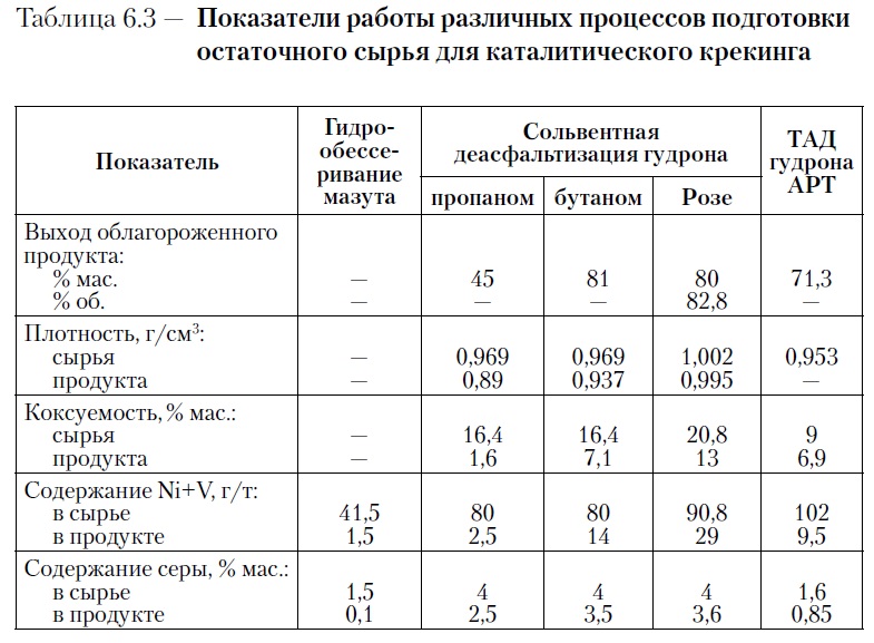 Газойль каталитический