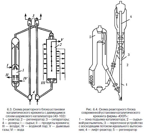 Чертеж реактора каталитического крекинга